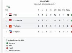 Klasemen Kualifikasi Piala Dunia 2026 Amerika Latin